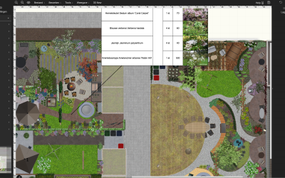 GarDsign implementeert meer kennis in zijn online tekentool